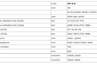 Fermat WF 13 R (L) BORING MILLS, HORIZ., FLOOR TYPE, N/C & CNC | TR Wigglesworth Machinery Co. (7)